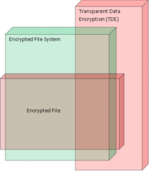 EncryptionInDepthContainers